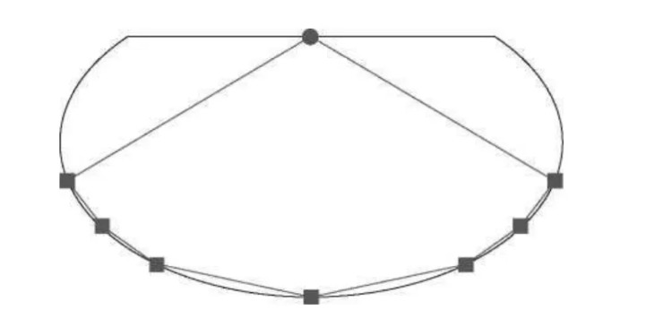 các điểm hiệu chuẩn được chọn phải chính xác và các đường chuẩn không được cắt nhau hoặc không bị trùng lặp với nhau. 