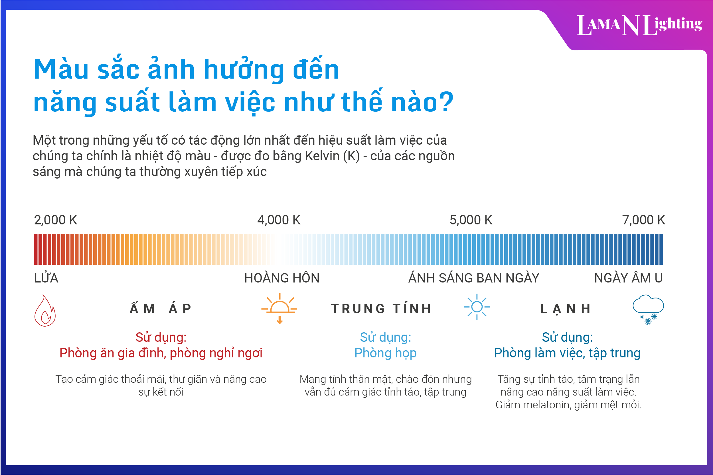 Những điều cần biết về đèn LED đọc sách